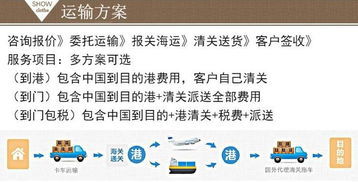 奶茶原料海運(yùn)澳洲的專業(yè)指南 以廣州勝航食品出口悉尼為例