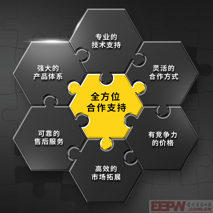 米思米代理政策全新升級，賦能渠道“利”好無限 亞德客代理商把握新機遇